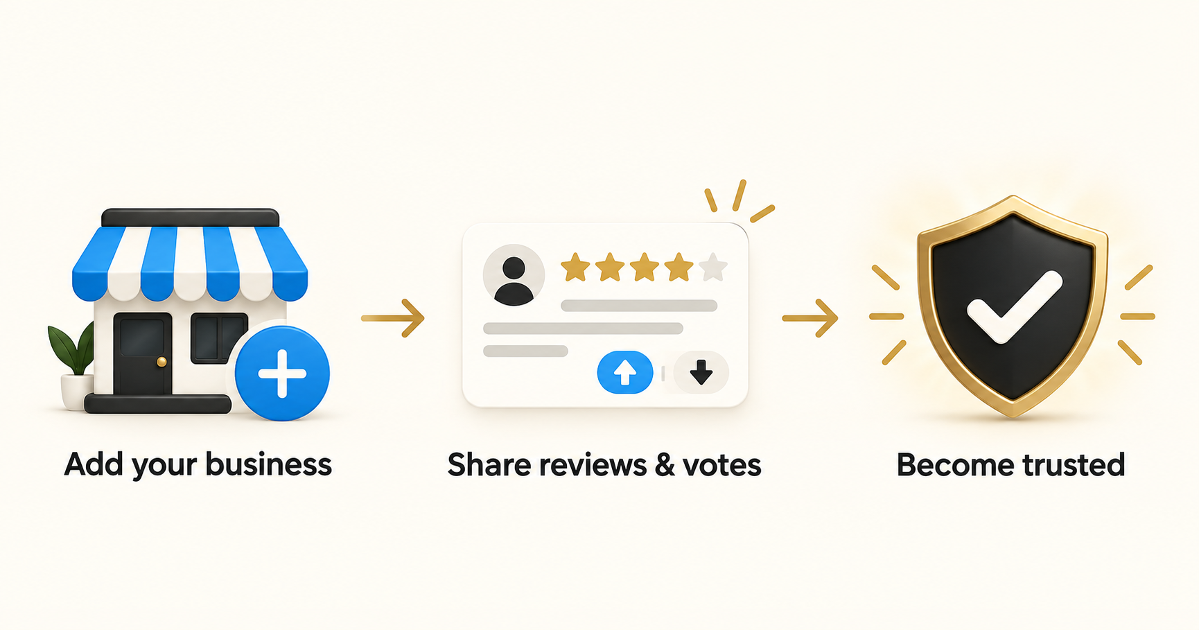 Add your business, share reviews and votes, become trusted